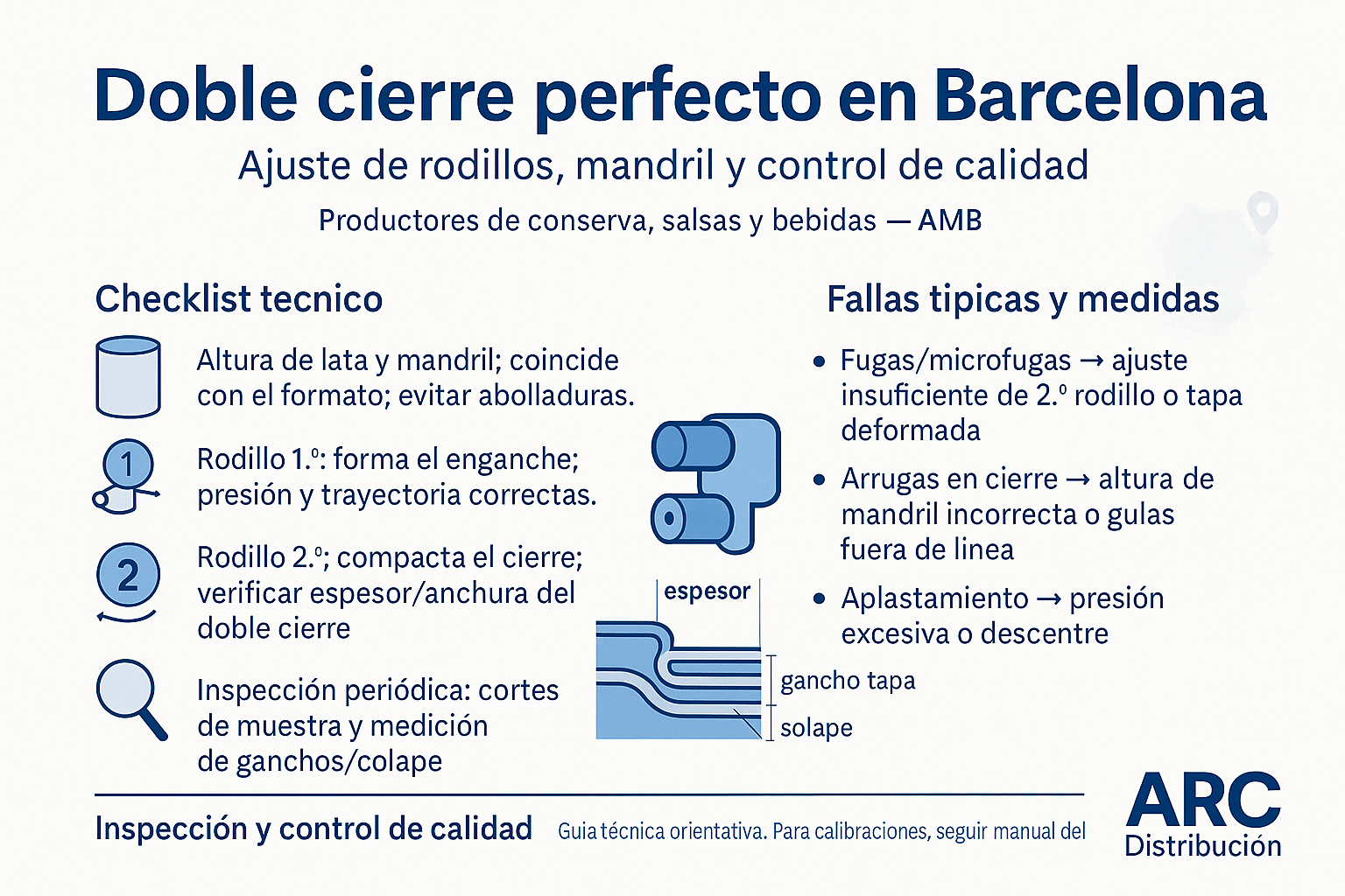 Cerradora de latas ARC en línea de producción en Barcelona