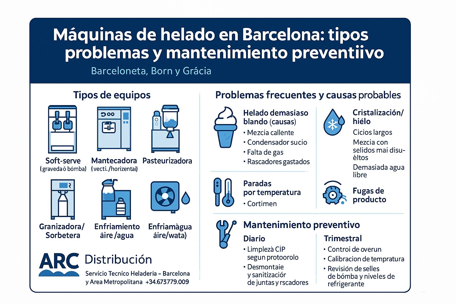 Máquinas de helado profesionales ARC en Barcelona: soft, mantecadoras y granizadoras