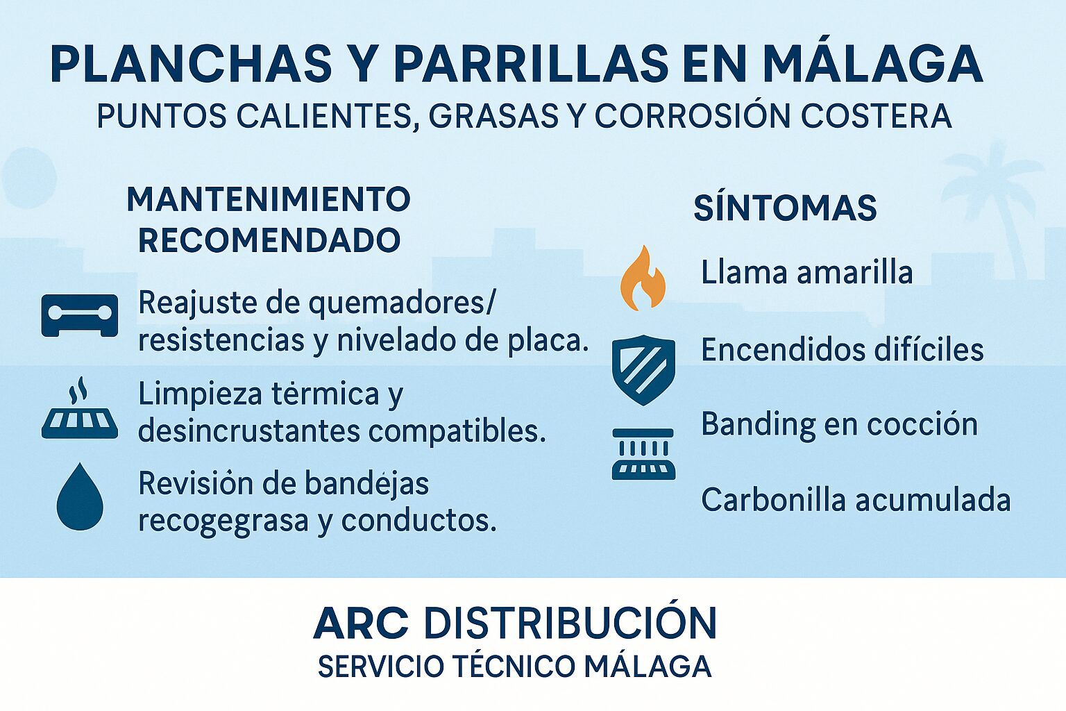 Planchas y parrillas industriales en Málaga: zonas calientes y limpieza