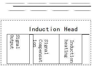 Diagrama técnico del cabezal de inducción LAR2100