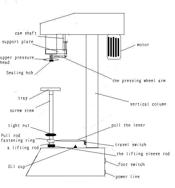 Diagrama de partes de la selladora de latas automática AR00241 ARCSLA1